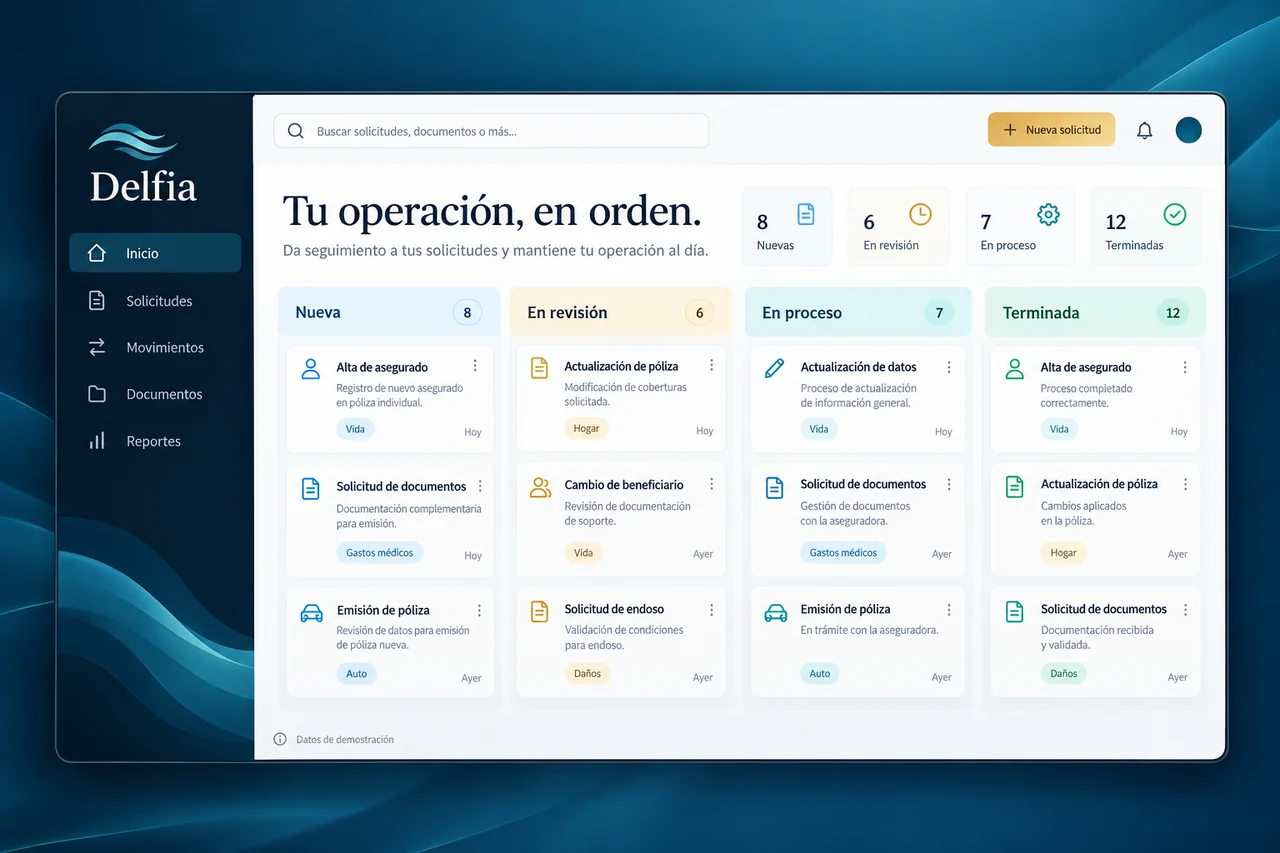 Vista conceptual de Delfia con solicitudes de seguros organizadas por estado y módulos de documentos y reportes.